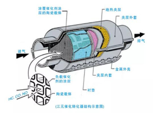 汽車催化器檢測儀選擇的品牌