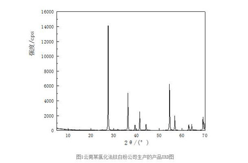 儀景通X射線衍射儀（XRD）在鈦白粉中的應(yīng)用