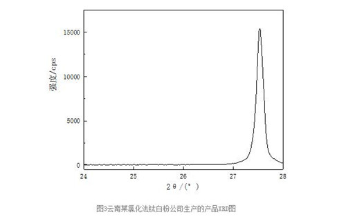 儀景通X射線衍射儀（XRD）在鈦白粉中的應(yīng)用