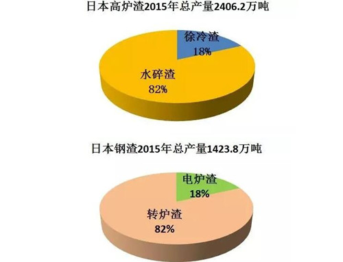 X熒光光譜儀在鋼鐵冶煉行業中的爐渣分析應用