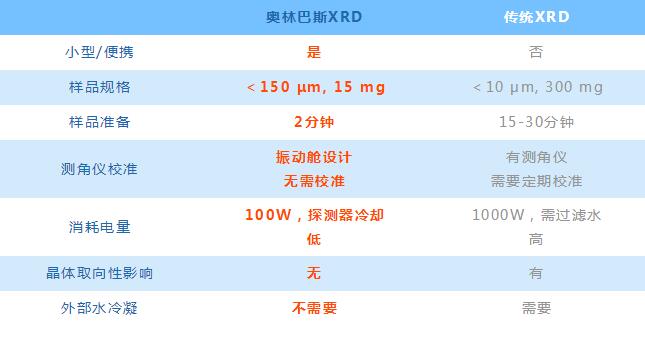 某大學(xué)儀景通X射線衍射儀項(xiàng)目成功安裝使用