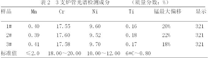 如何控制便攜式X射線熒光光譜分析儀（XRF）檢測(cè)誤差