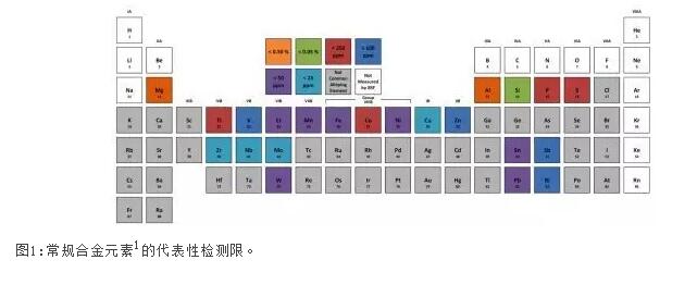 儀景通（原伊諾斯）X射線熒光分析儀（XRF）可以檢測(cè)哪些