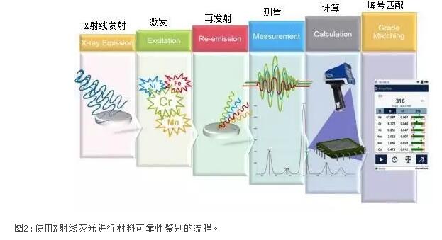 儀景通（原伊諾斯）X射線熒光分析儀（XRF）可以檢測(cè)哪些