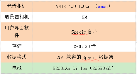 Specim-IQ手持式高光譜成像儀