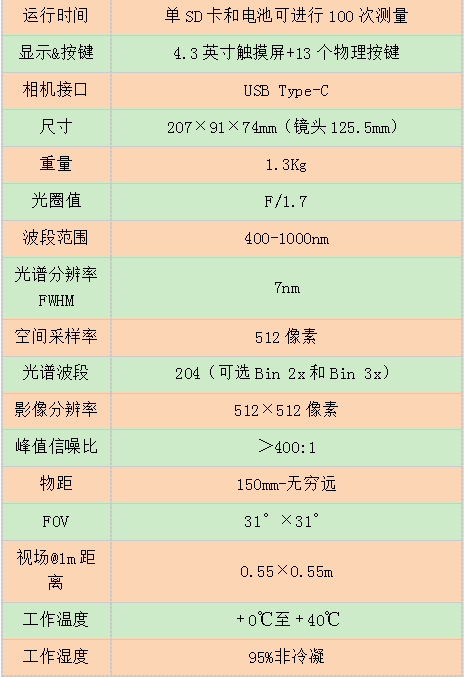 Specim-IQ手持式高光譜成像儀