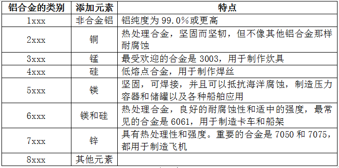 手持式XRF光譜儀在鋁合金中的應(yīng)用