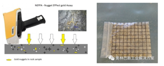 NEFFA技術(shù)用于分析巖石樣品中的金元素