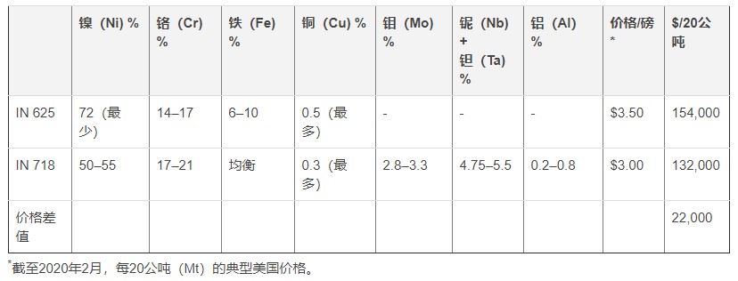 手持熒光分析儀-廢舊金屬回收好助手