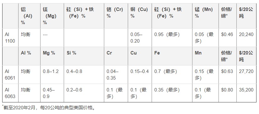 手持熒光分析儀-廢舊金屬回收好助手