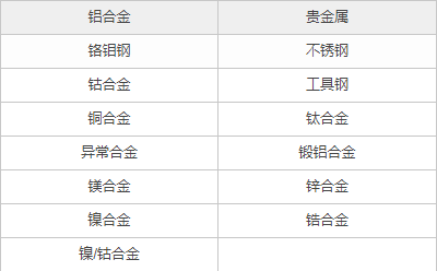 用于檢測合金和金屬的DELTA手持式XRF分析儀