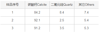 儀景通X射線熒光分析儀助力石灰巖礦業應用