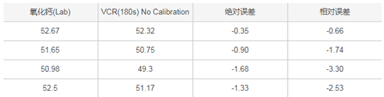 儀景通X射線熒光分析儀助力石灰巖礦業應用