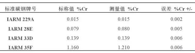 儀景通手持式XRF在流體加速腐蝕(FAC)中的應用