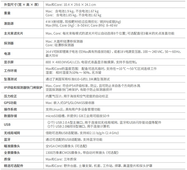 Vanta手持式X射線熒光分析儀